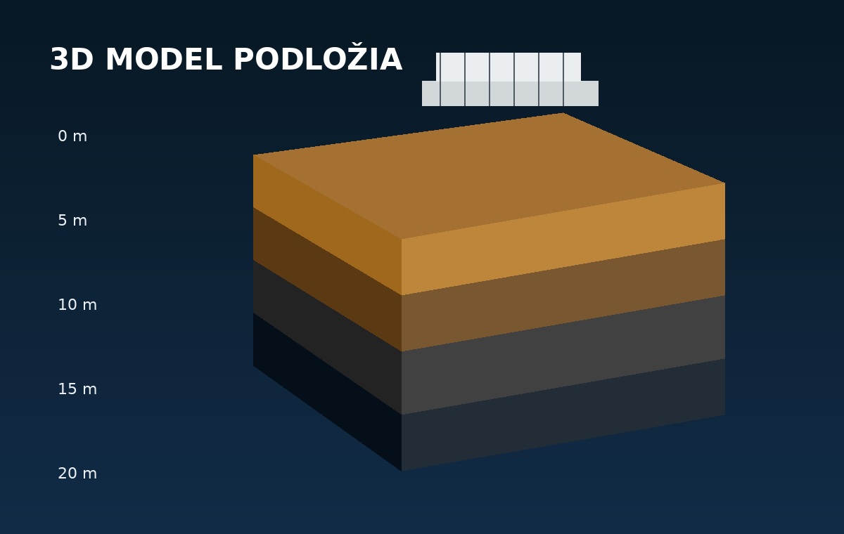 3D model podložia